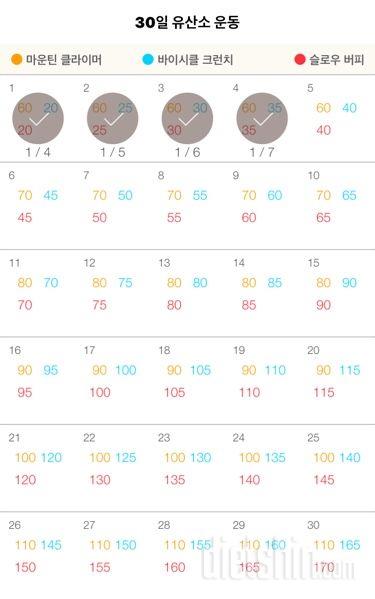 30일 유산소 운동 4일차 성공!