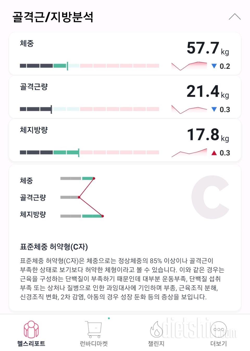 인바디검사결과 치욕ㅠㅠ