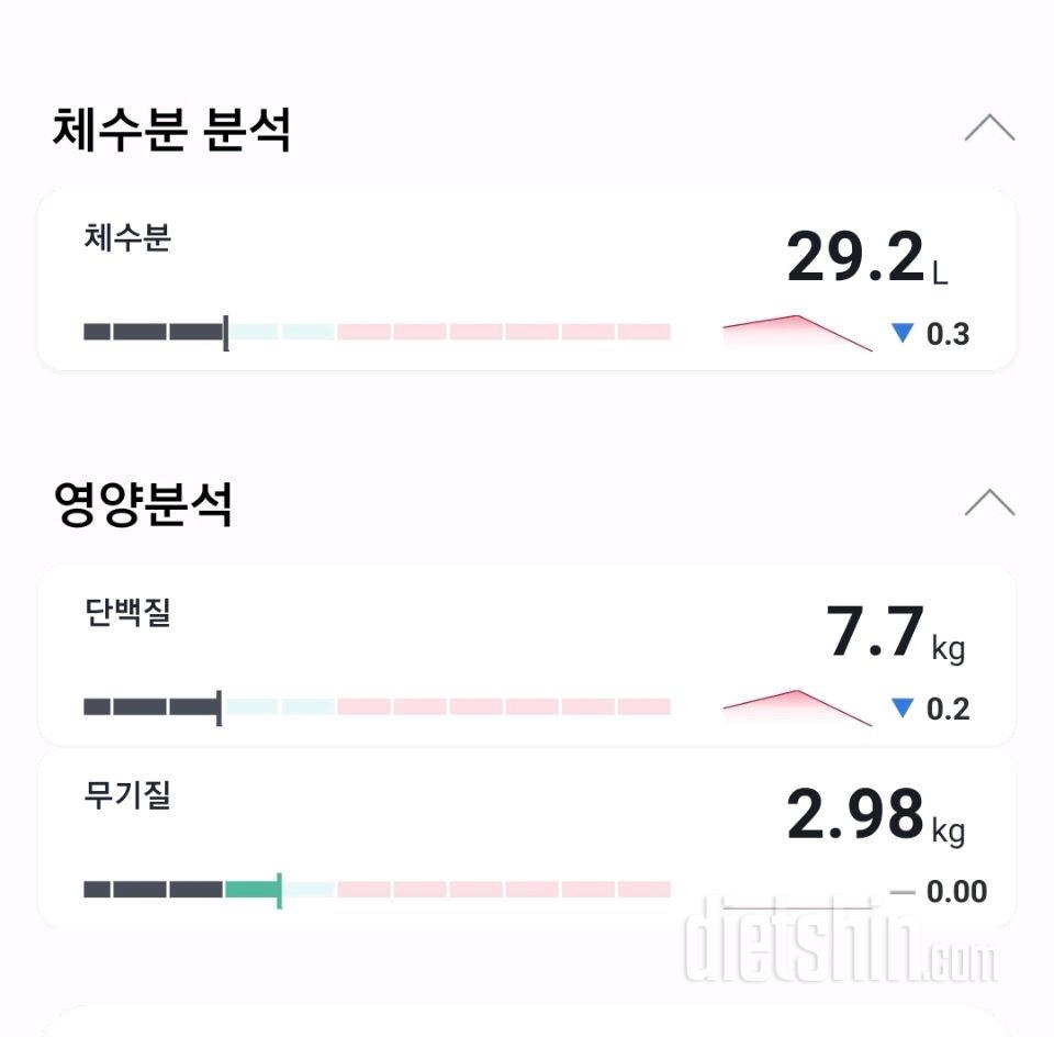 인바디검사결과 치욕ㅠㅠ