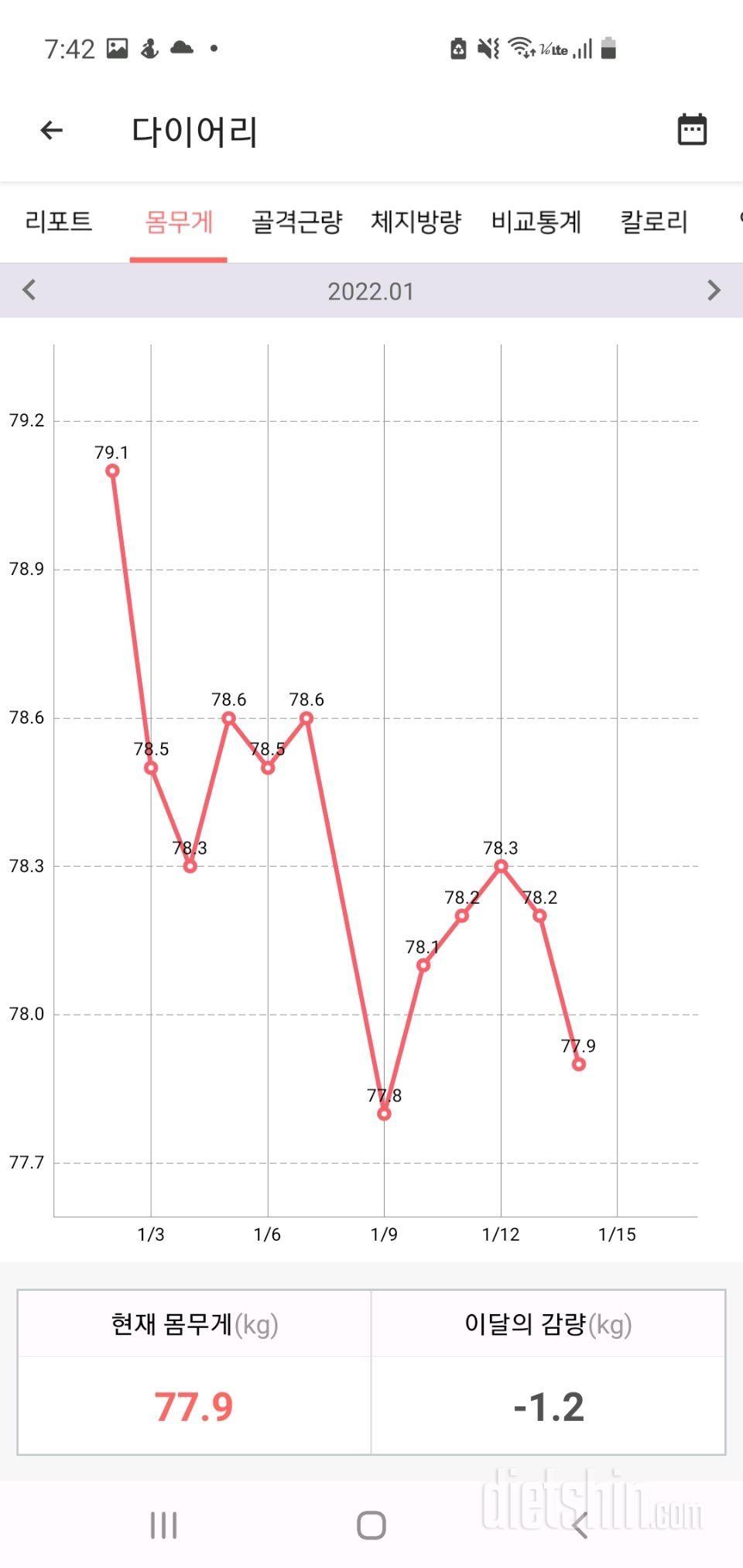 다이어터로 제대로 기록해보려합니다.