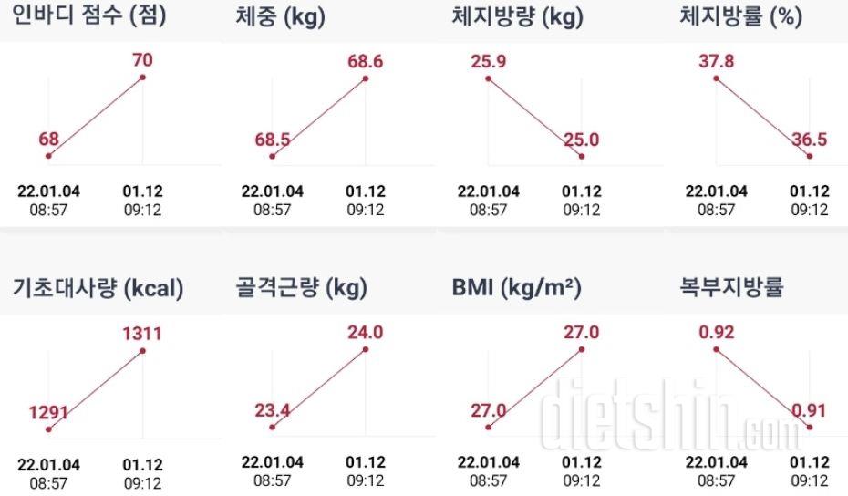 다이어트 8일차 운동 결과