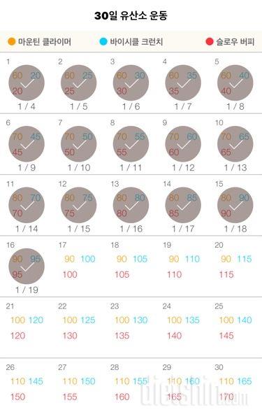 30일 유산소 운동 16일차 성공!