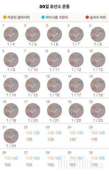30일 유산소 운동 21일차 성공!