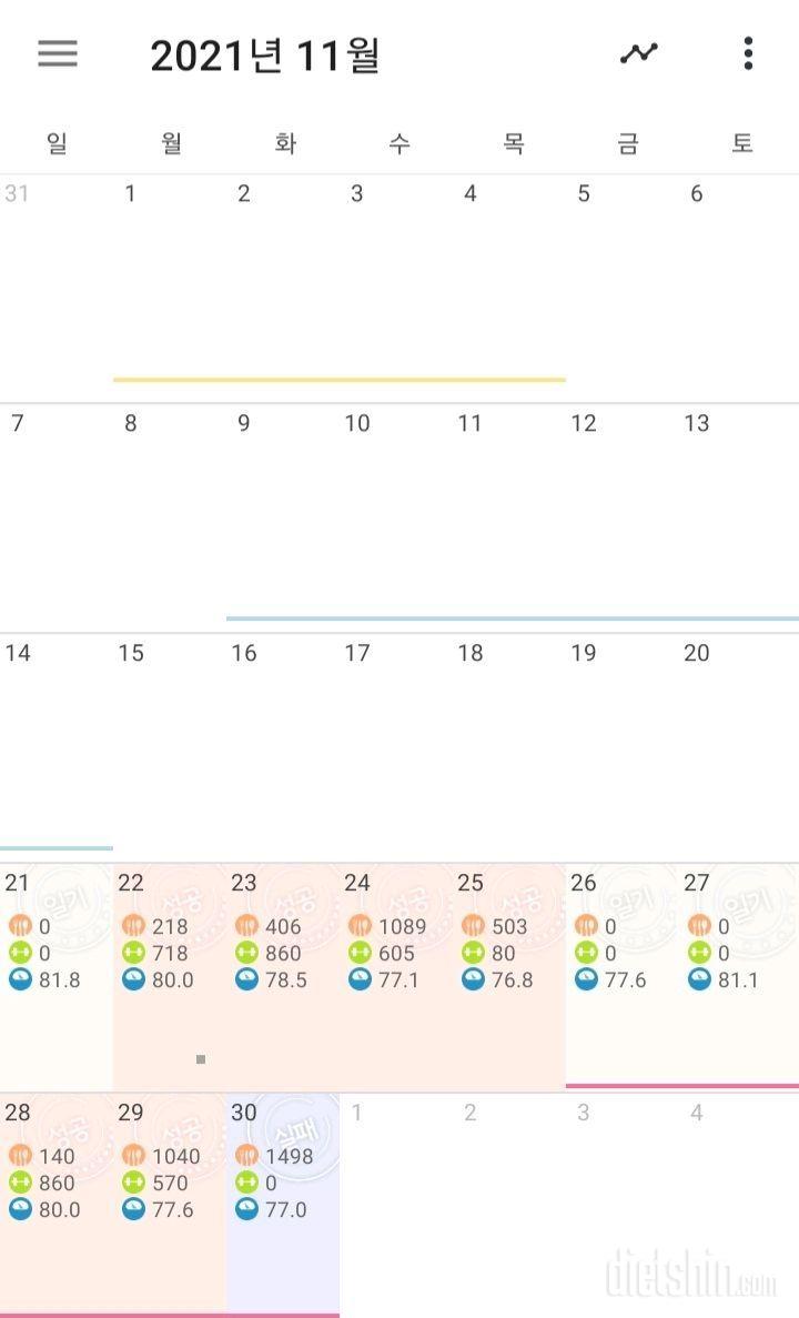 46일동안 -10kg감량 성공 그후