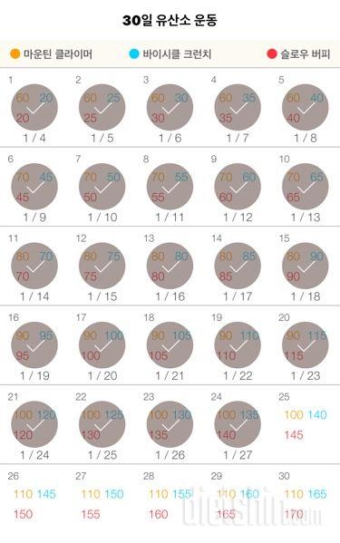 30일 유산소 운동 24일차 성공!