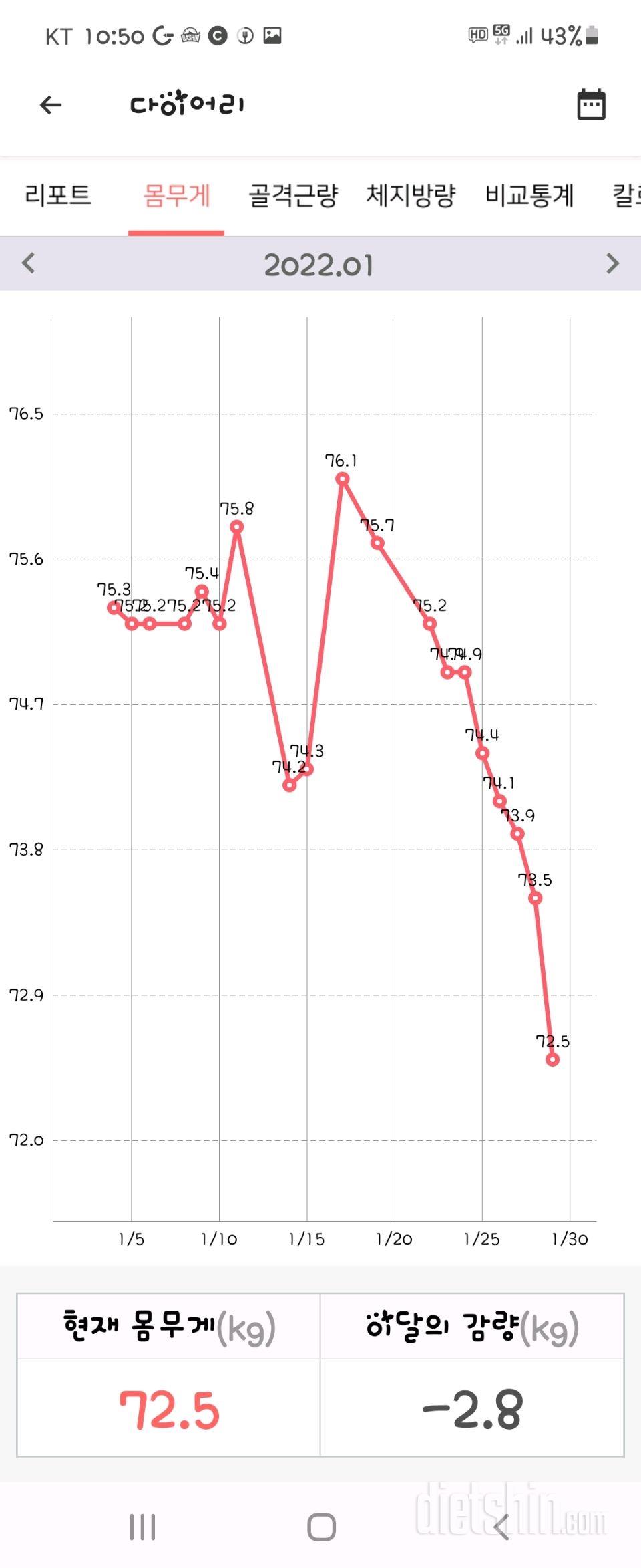 1월29일 토요공체, 변화그래프