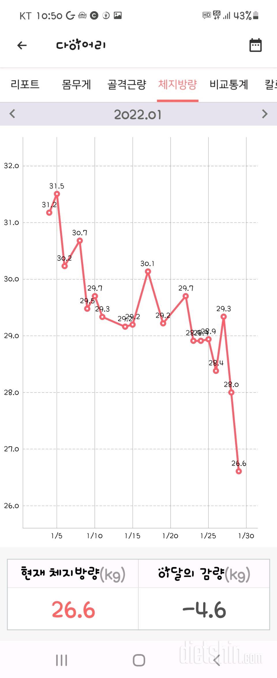 1월29일 토요공체, 변화그래프