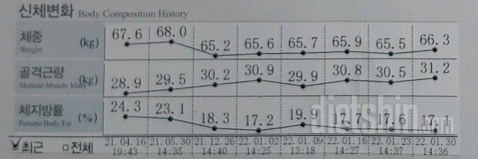 체중계 달고살기(2)...유지기