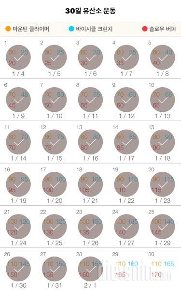 30일 유산소 운동 28일차 성공!