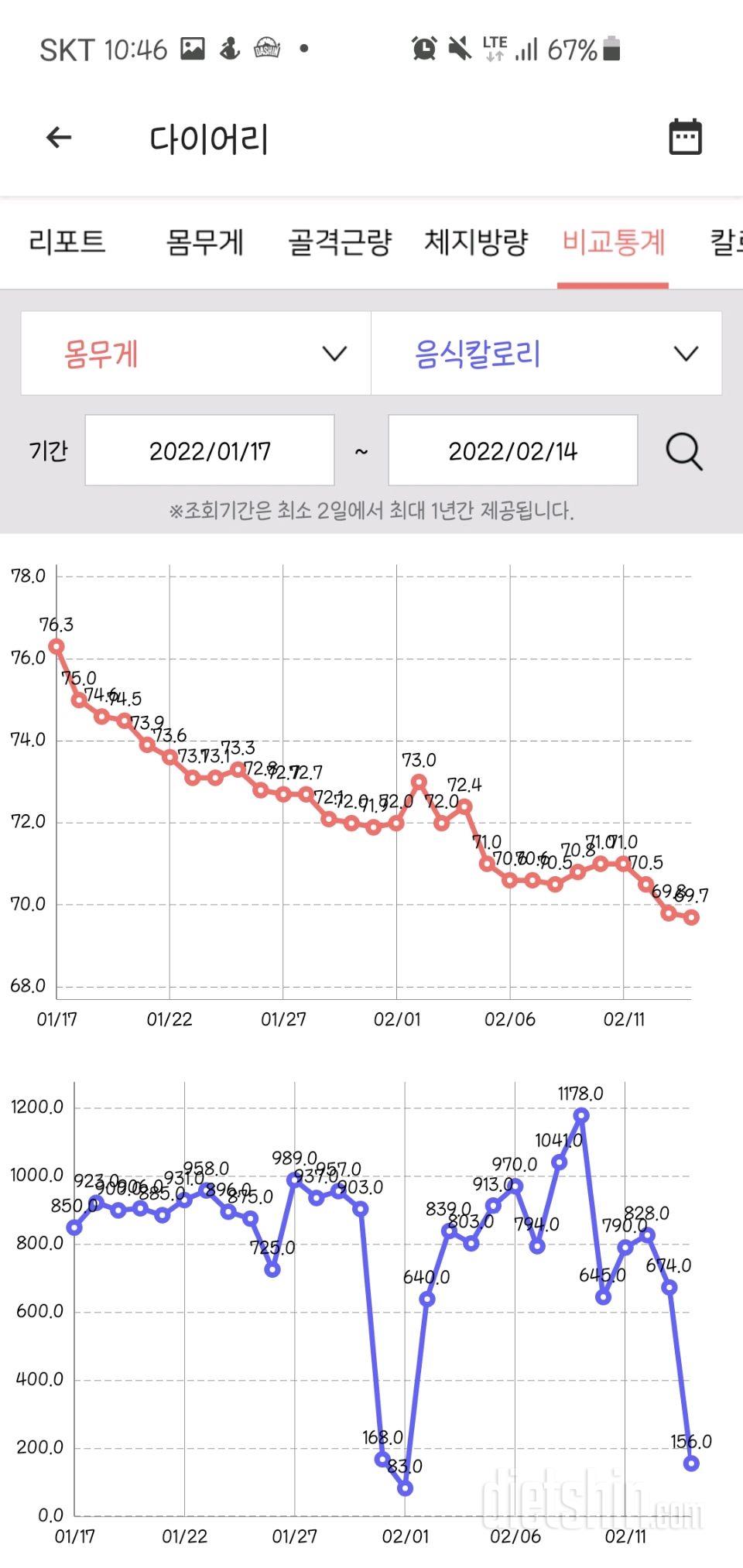 28일동안변화..ㅎㅎ