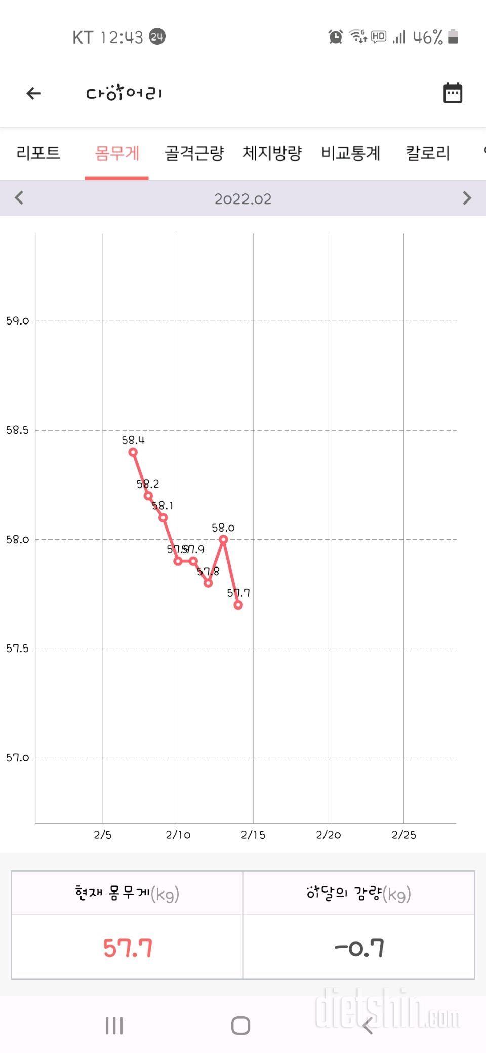 8일차 공복몸무게