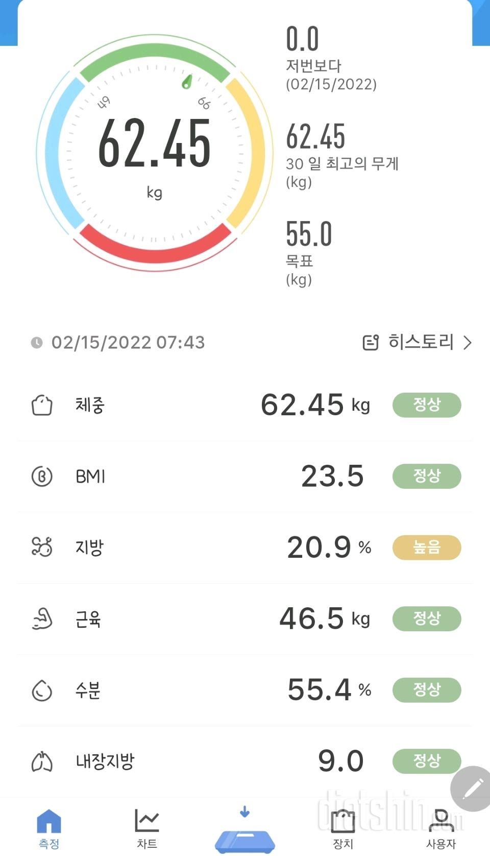 2월 15일 화요일 공복체중