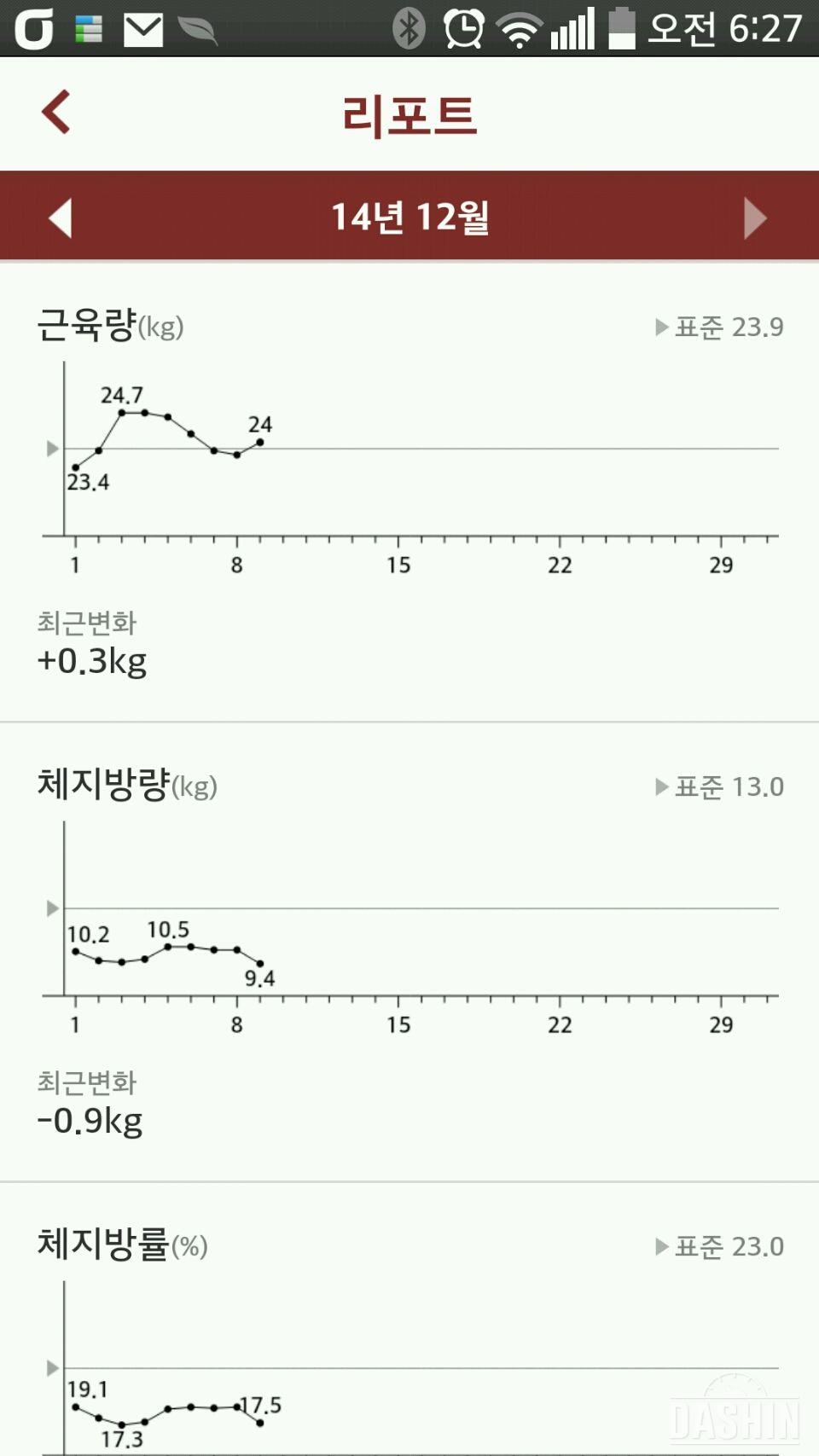 My 인바디_이렇게 쭈욱 가주길~