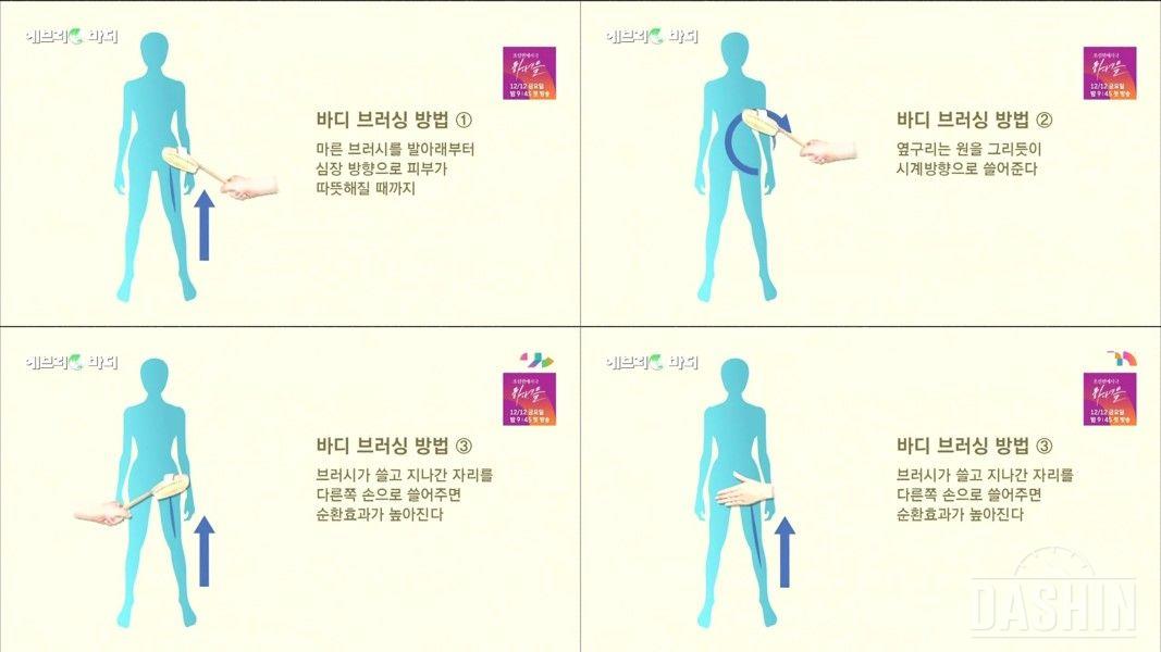 세계인의 뱃살빼기 비법