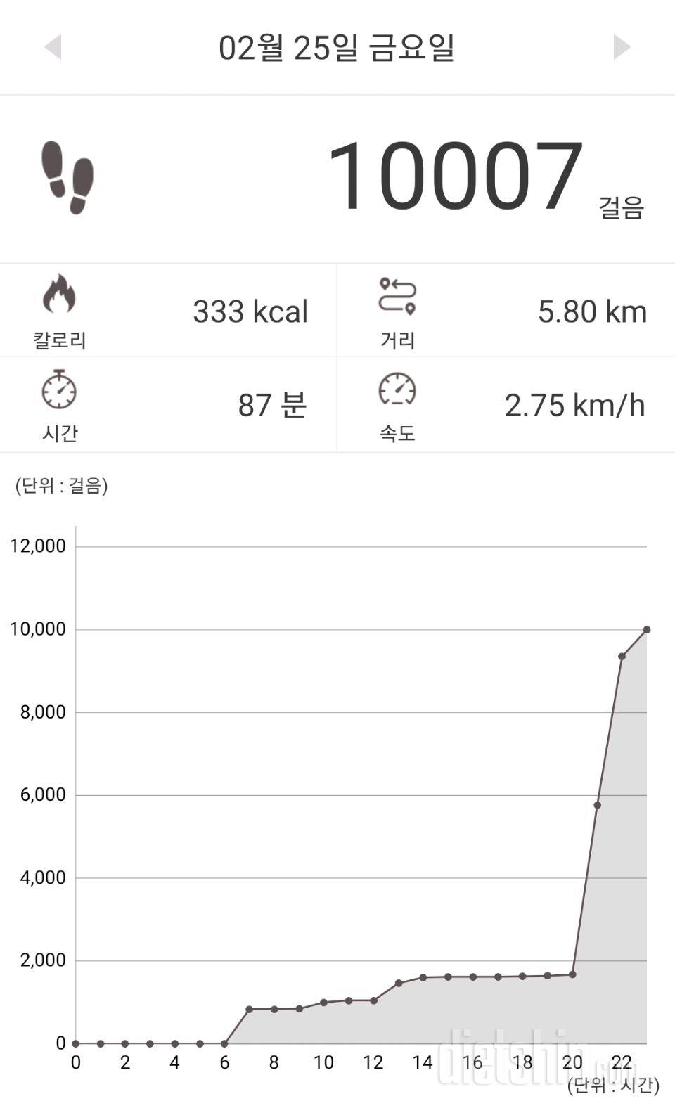 30일 만보 걷기 19일차 성공!