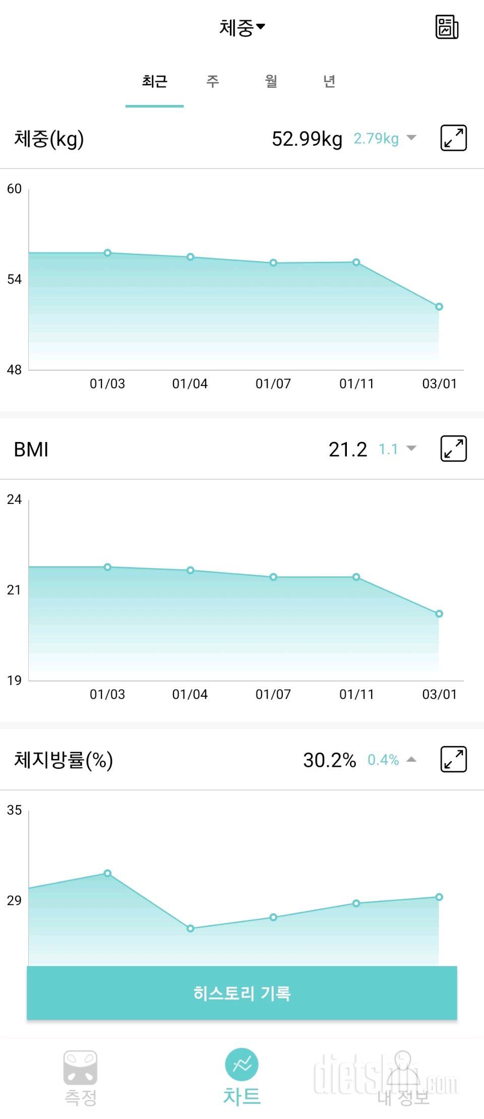 한달 다이어트 하구 인바디 측정해보니