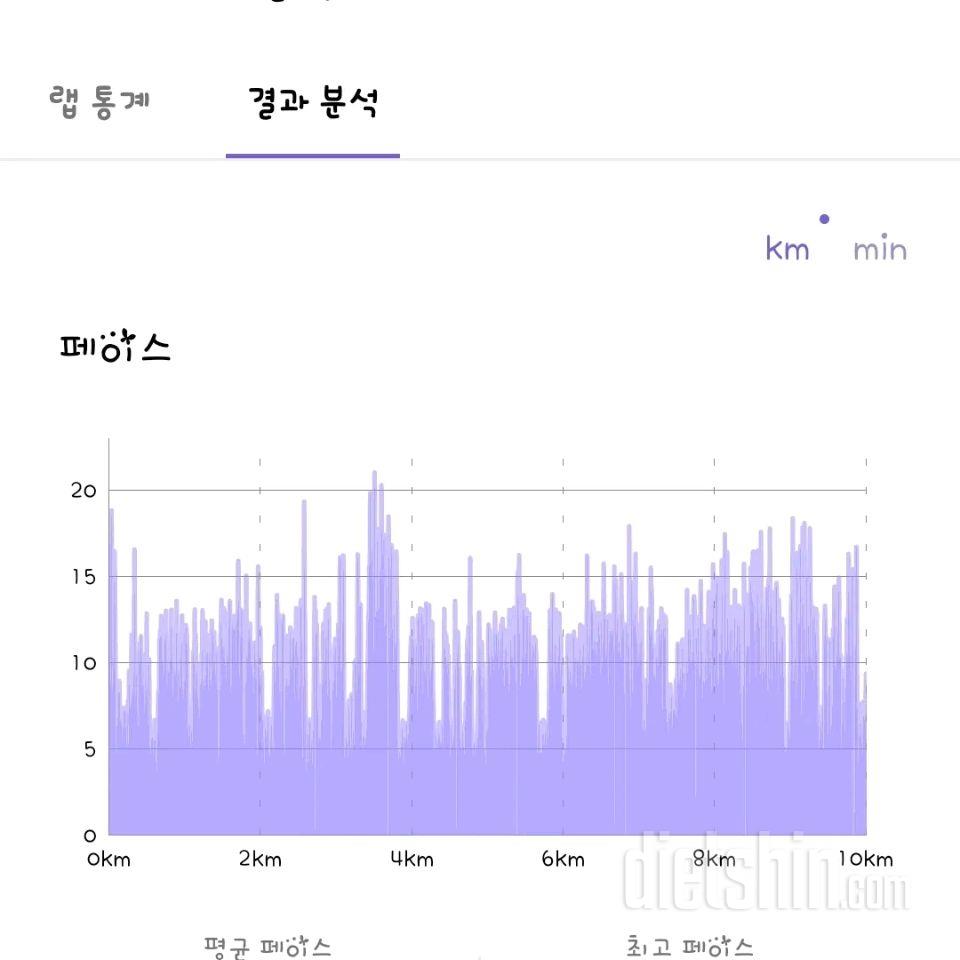 3월1일 1일차