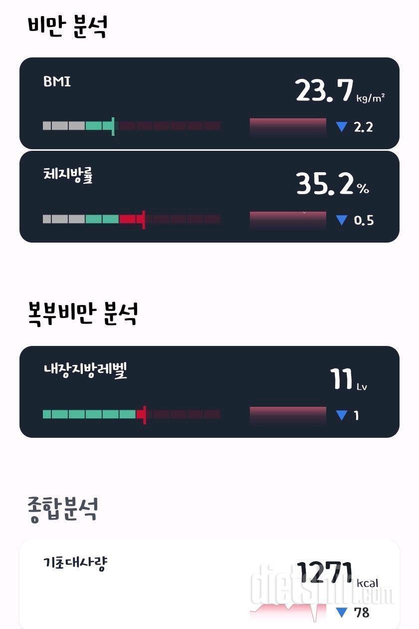 셋째 산후 320일 (-11키로 감량)