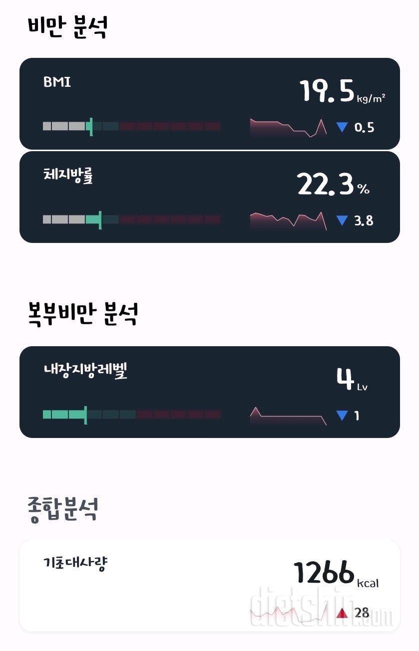 셋째 산후 320일 (-11키로 감량)