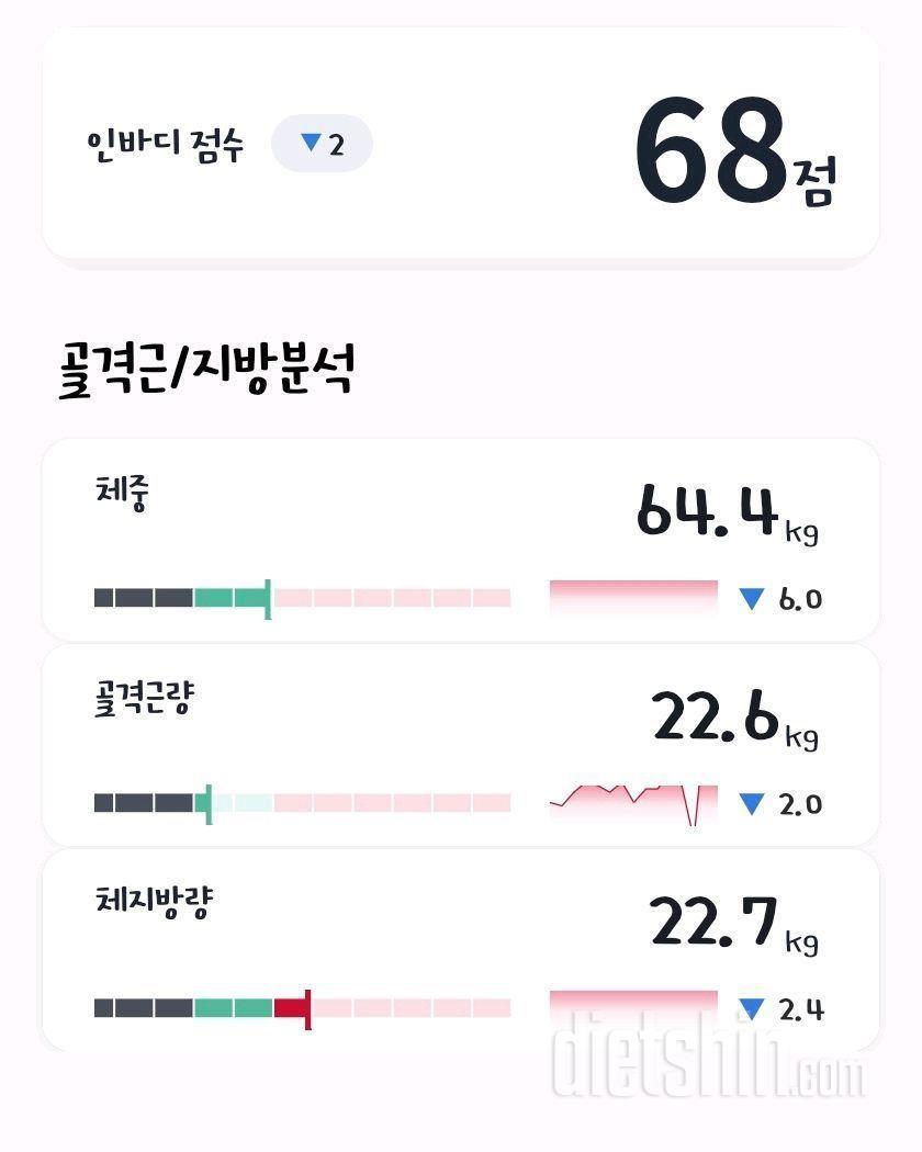 셋째 산후 320일 (-11키로 감량)