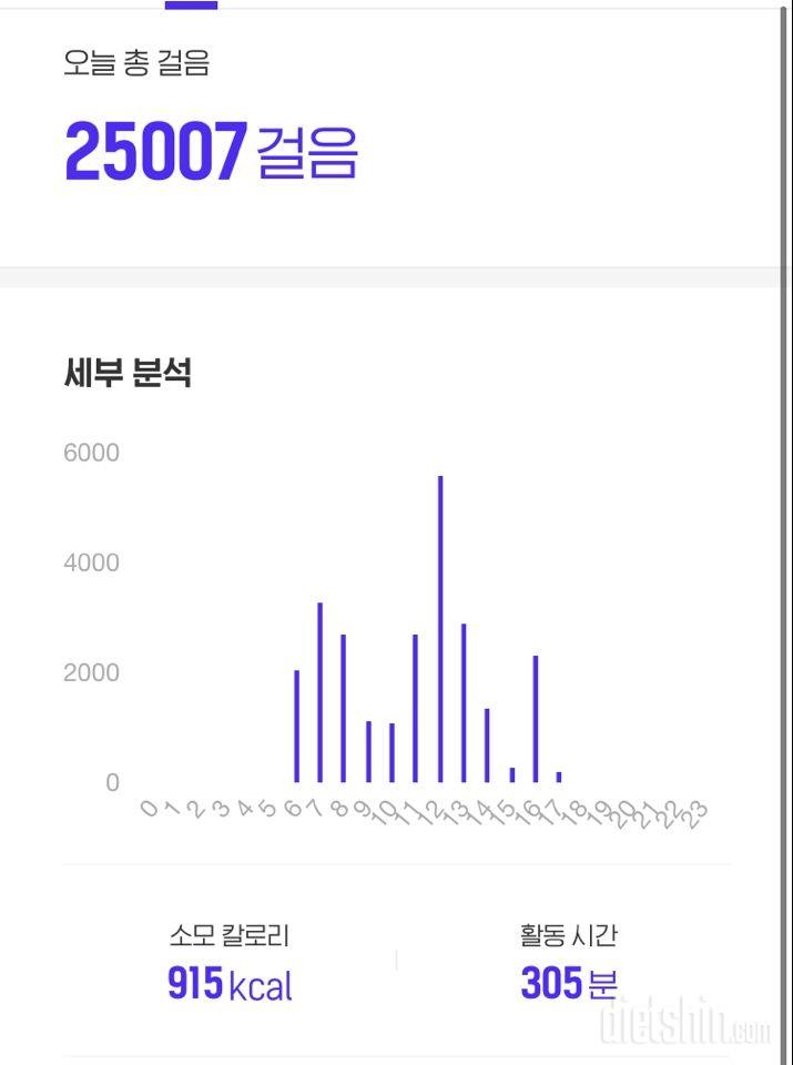 어제 25000보 달성