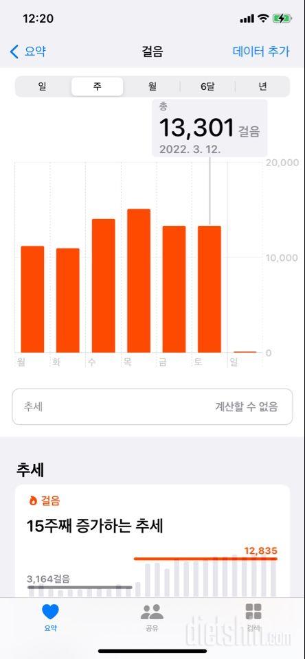 30일 만보 걷기 13일차 성공!