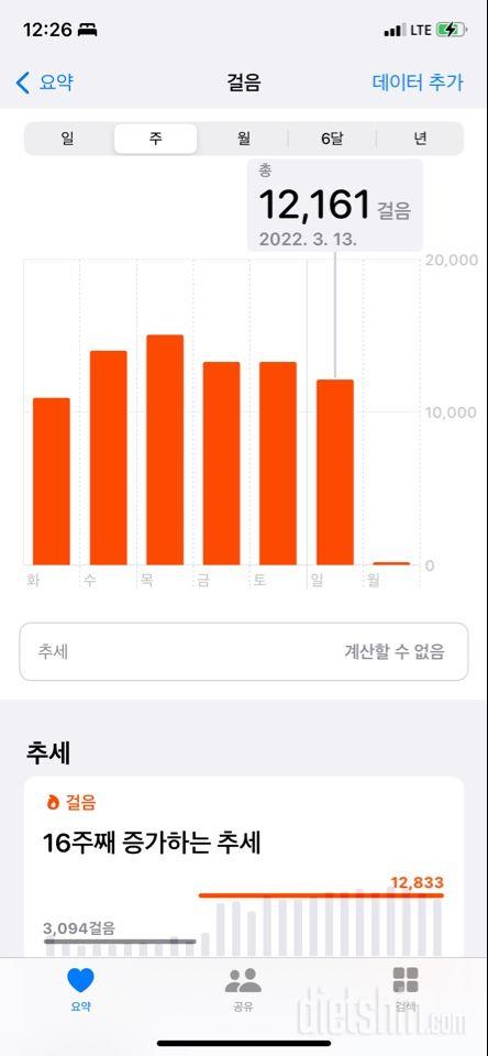 30일 만보 걷기 14일차 성공!