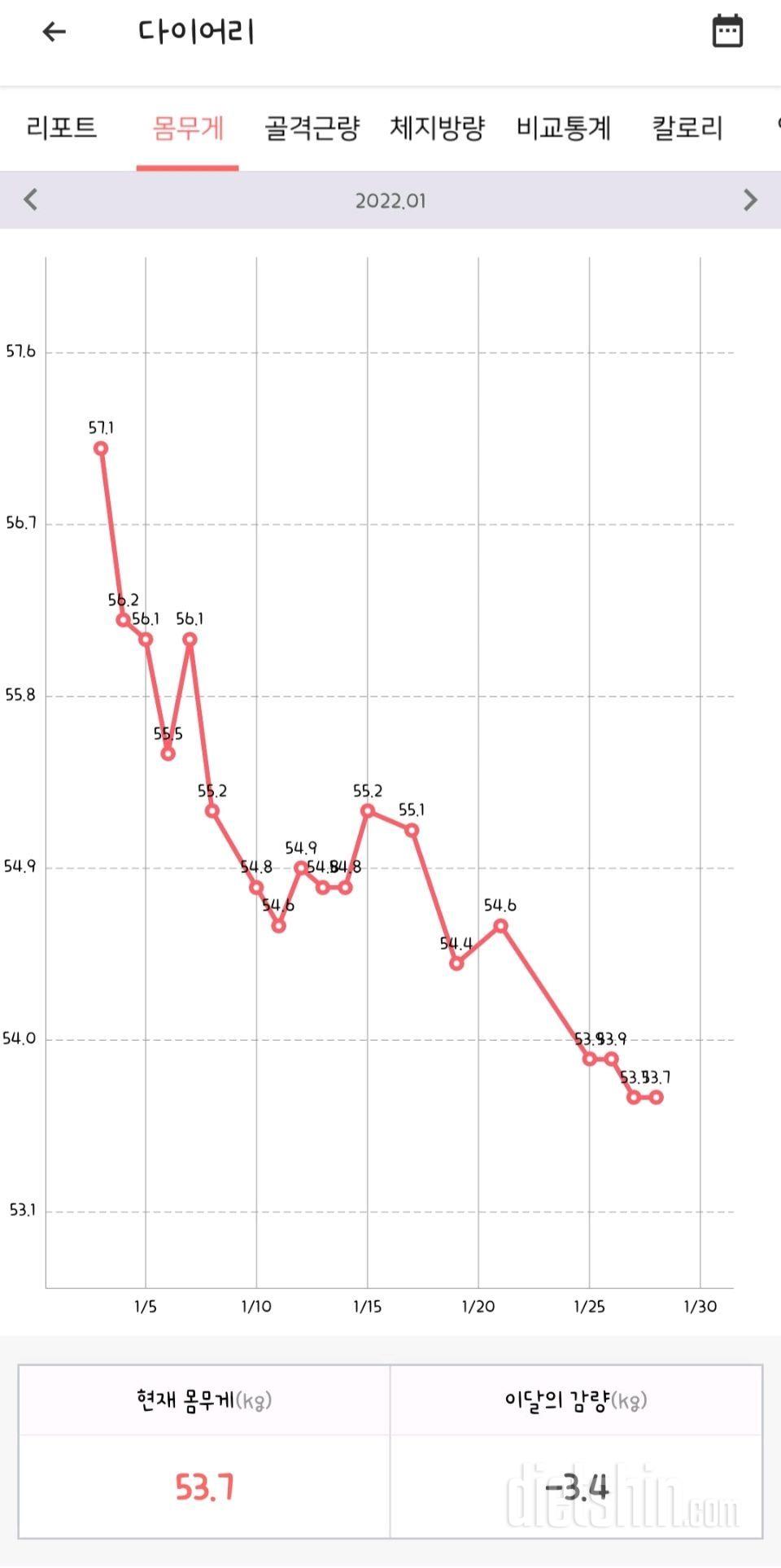 1월부터 다여트 중이요 57->52키로