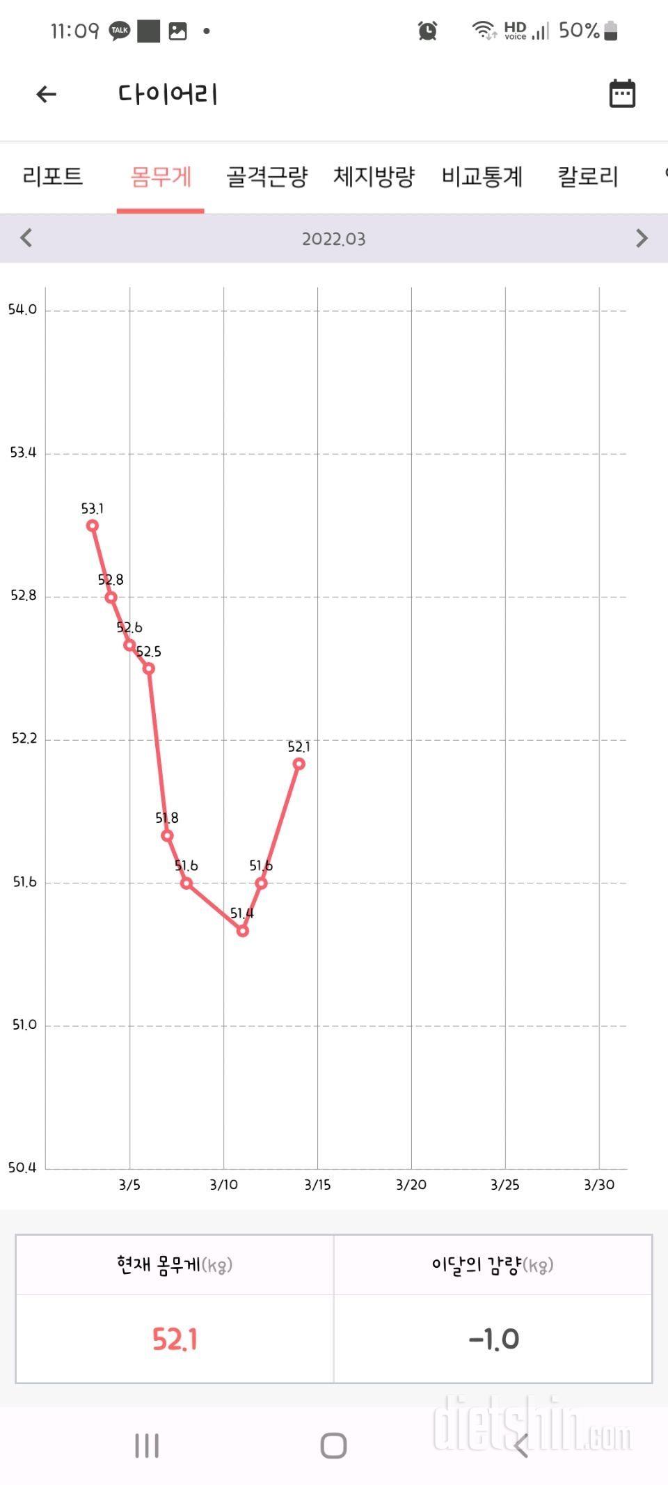 1월부터 다여트 중이요 57->52키로