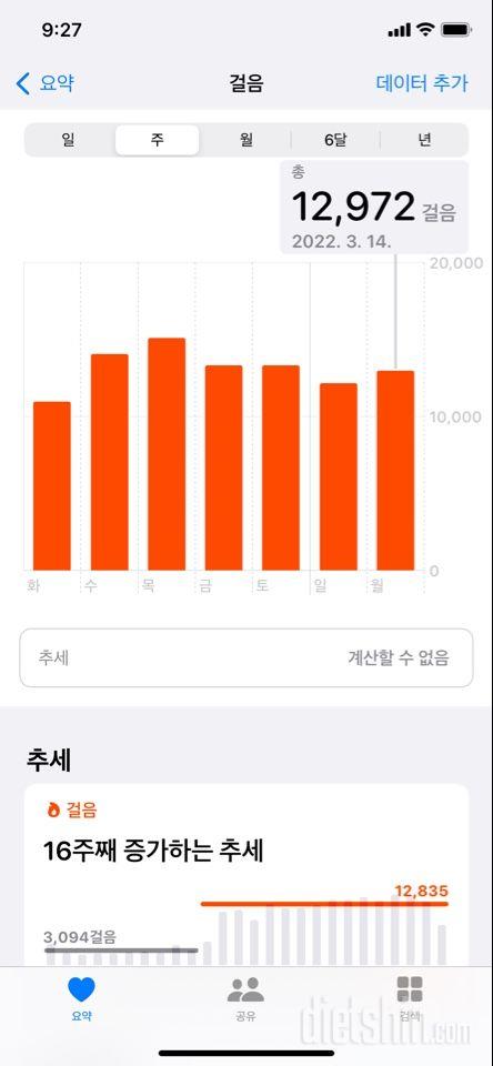 30일 만보 걷기 15일차 성공!