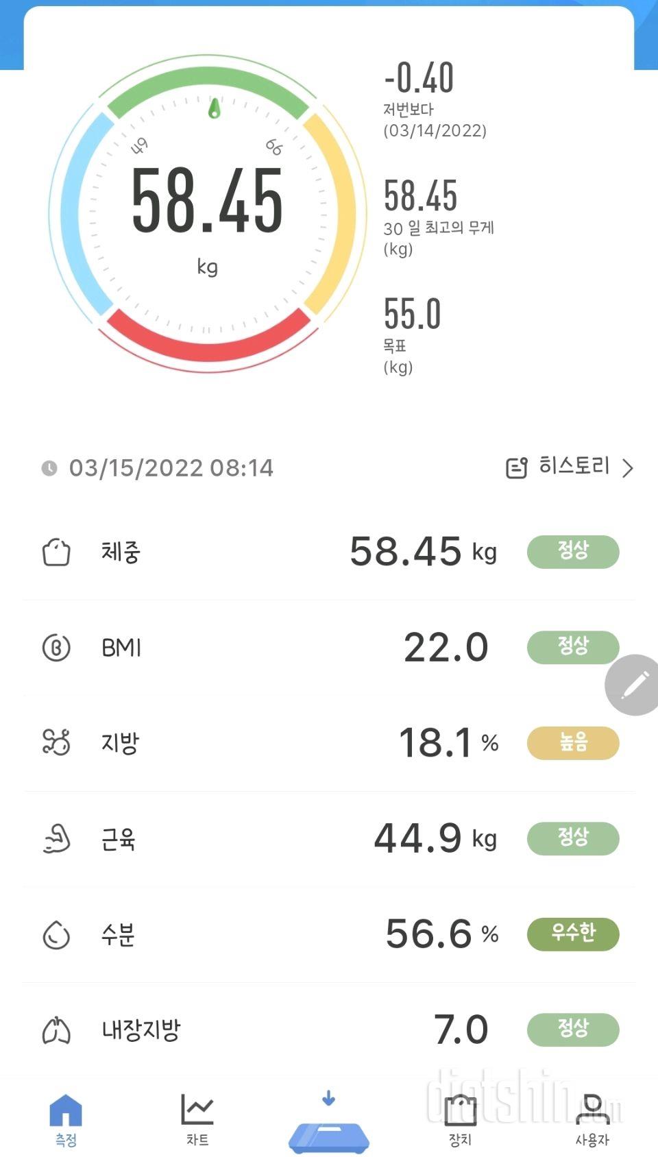 3월 15일 화요일 공복체중