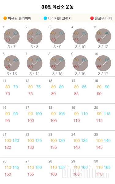 30일 유산소 운동 40일차 성공!