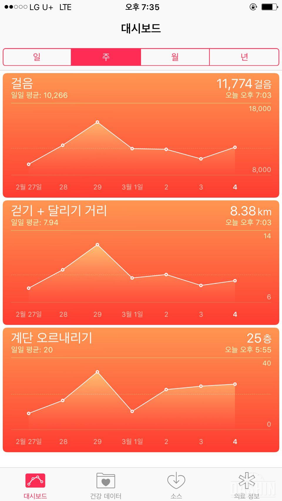 [30일 만보걷기/쏘신] 도전 4일차!