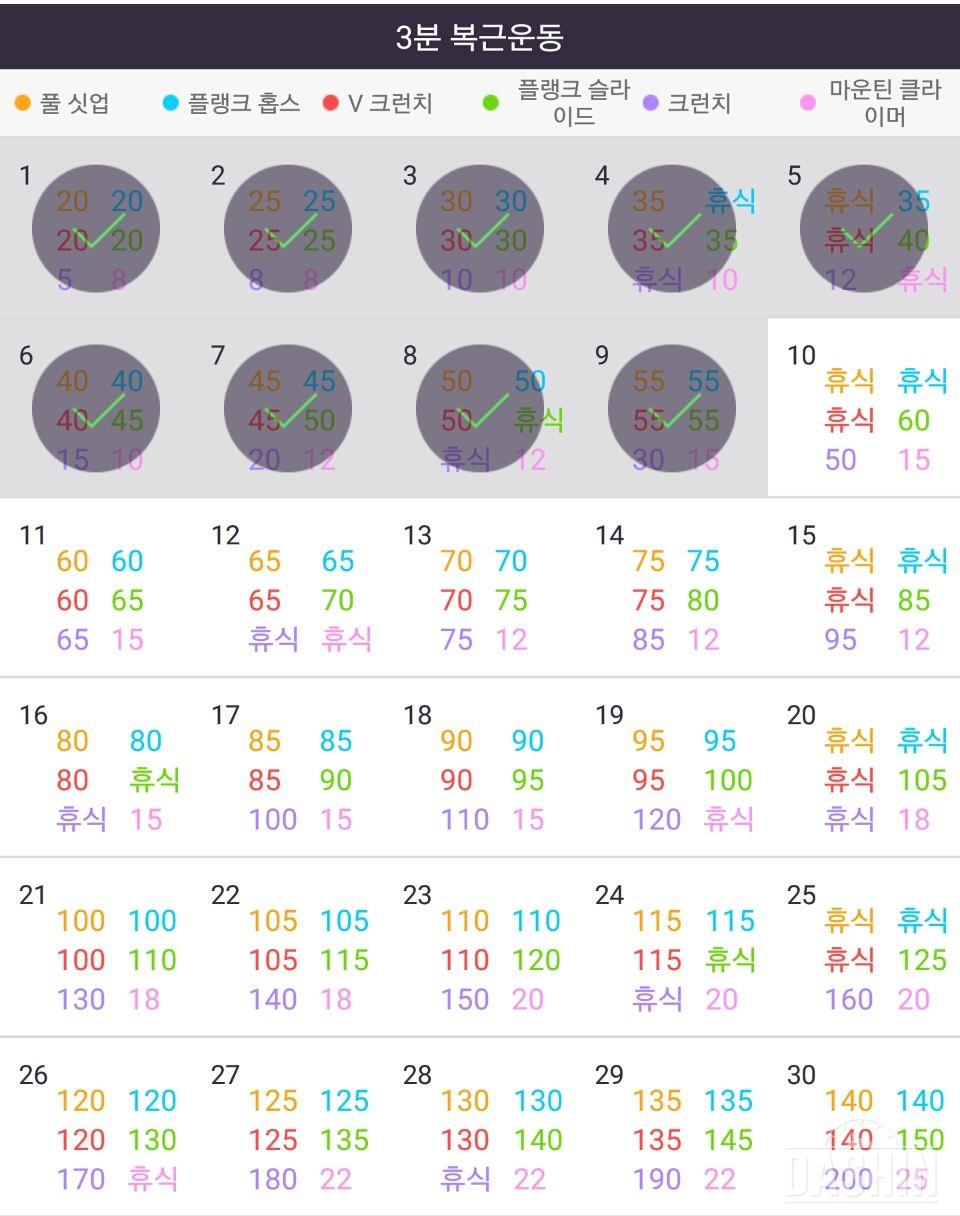 다이어트신 도전기 : 14일차 (중간 점검!!!)