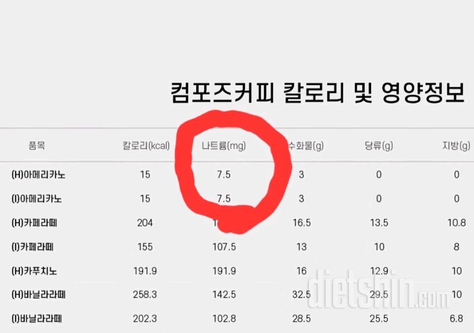 칼로리 입력했는데 왜 바뀌나요??