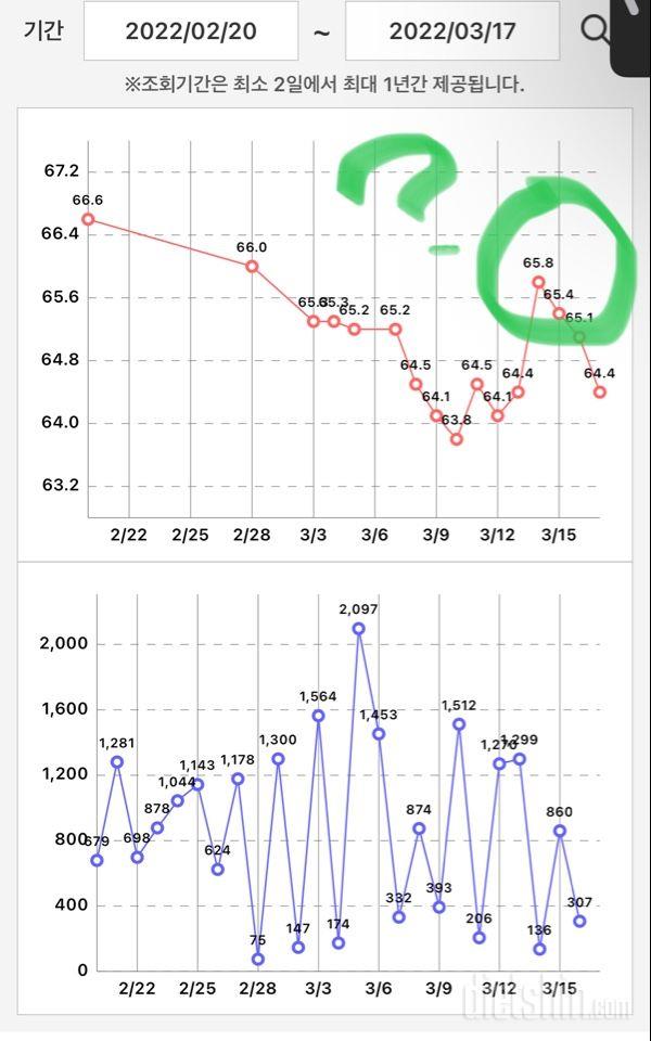 방금 알게 된 충격적 사실