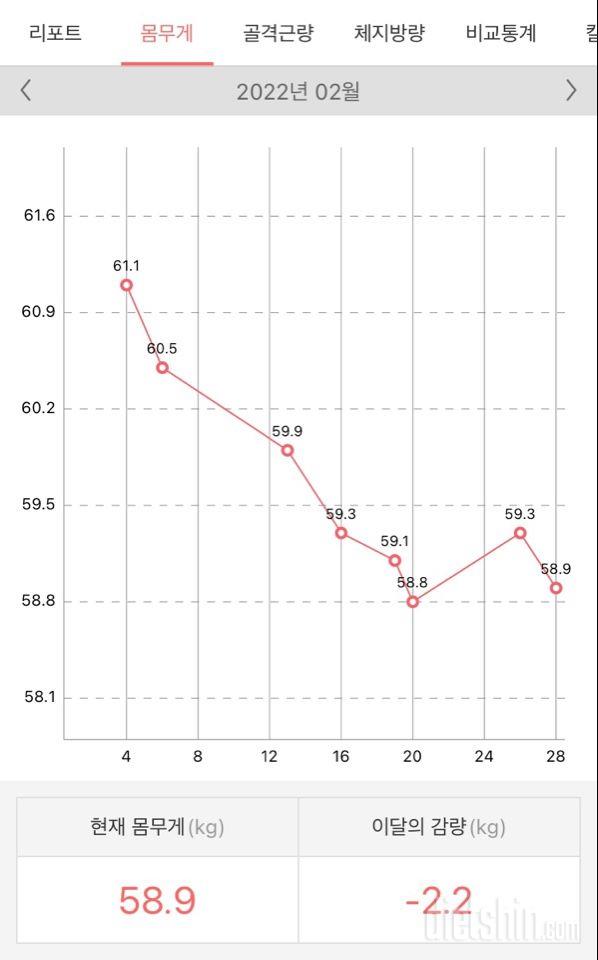 1월부터 지금까지 변화 기록