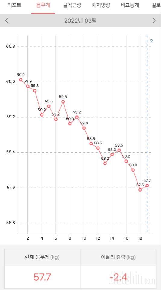 다신으도움으로