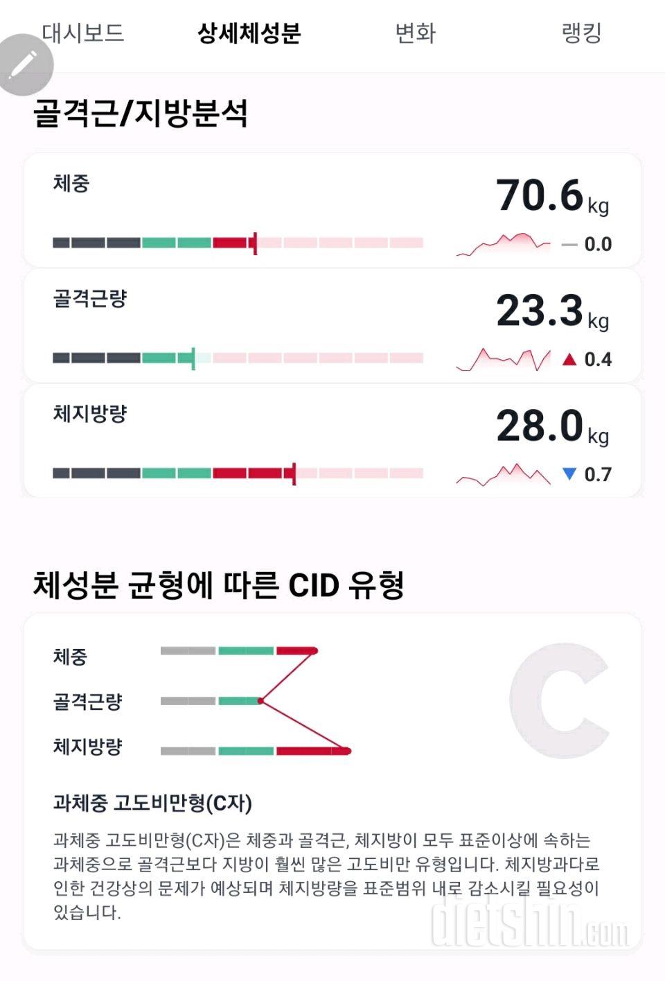 인바디 후 열심히 운동하자