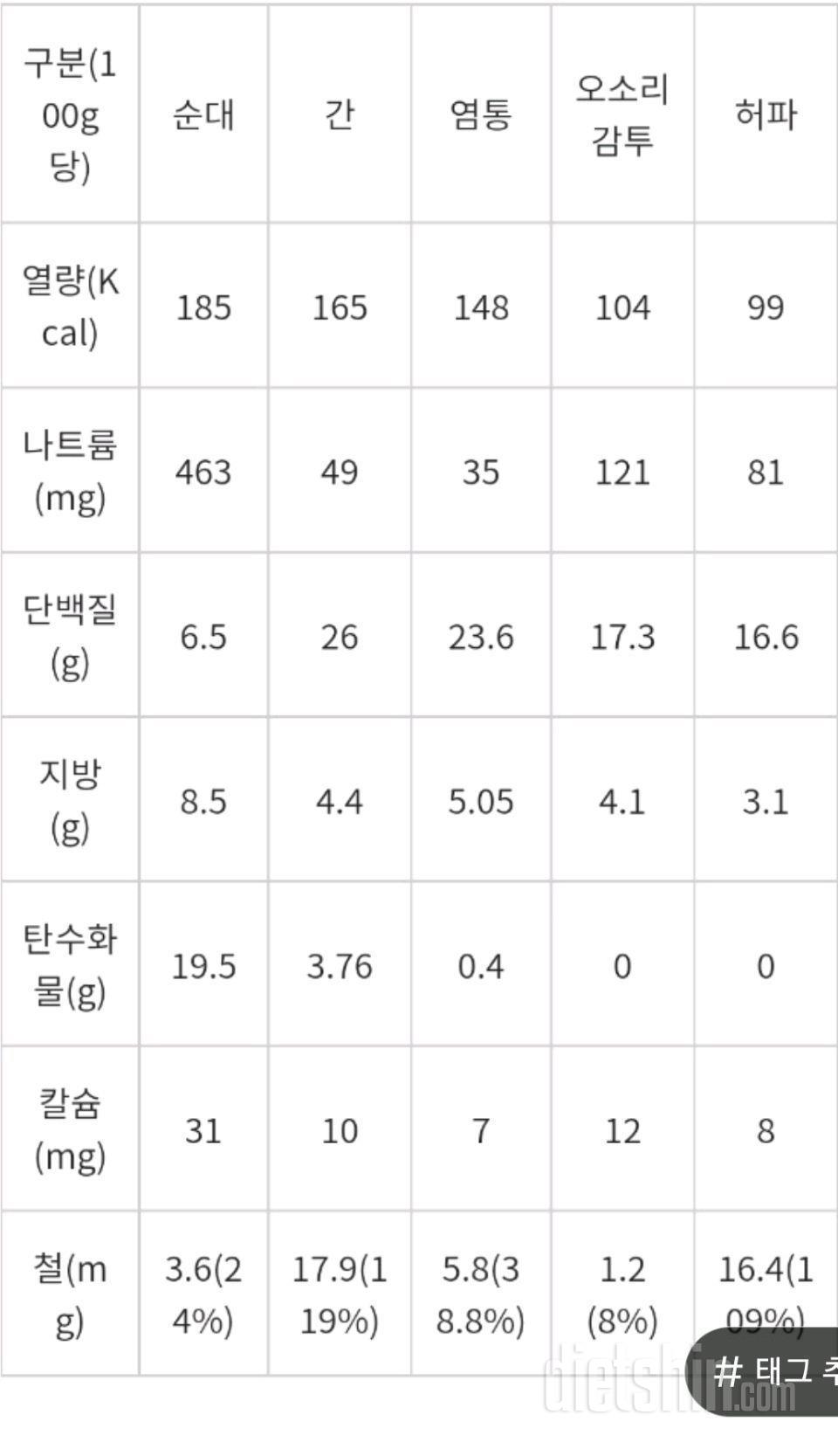 백순대볶음 대용 순대내장볶음