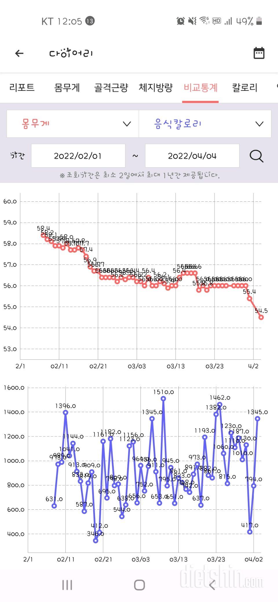 4월4일 공복몸무게