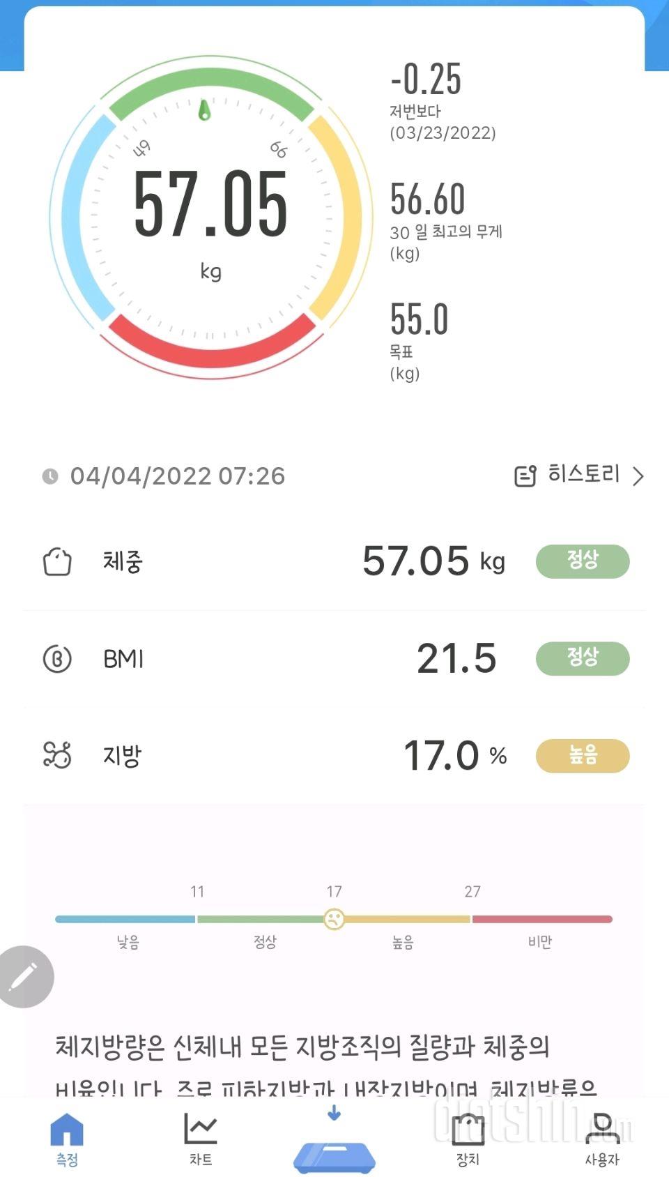 4월 4일 월요일 아침 공복체중