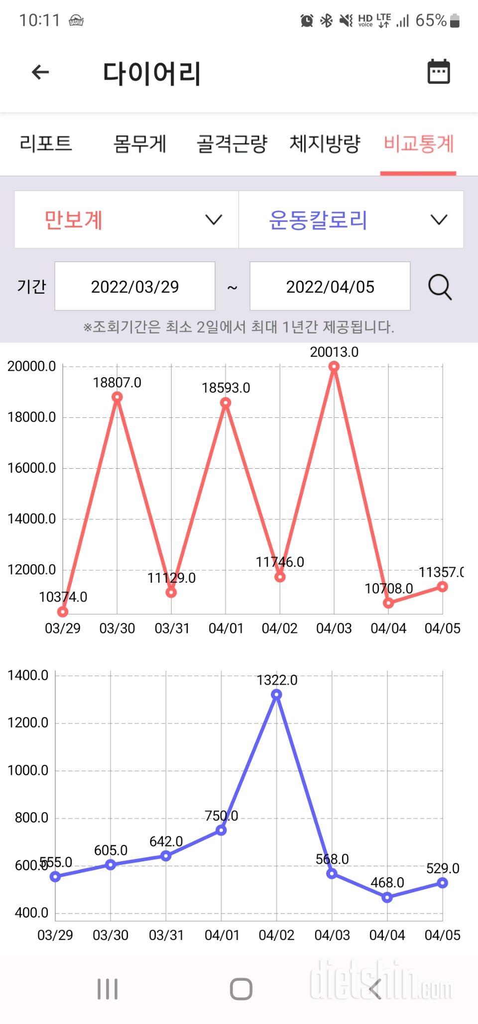 30일 만보 걷기7일차 성공!