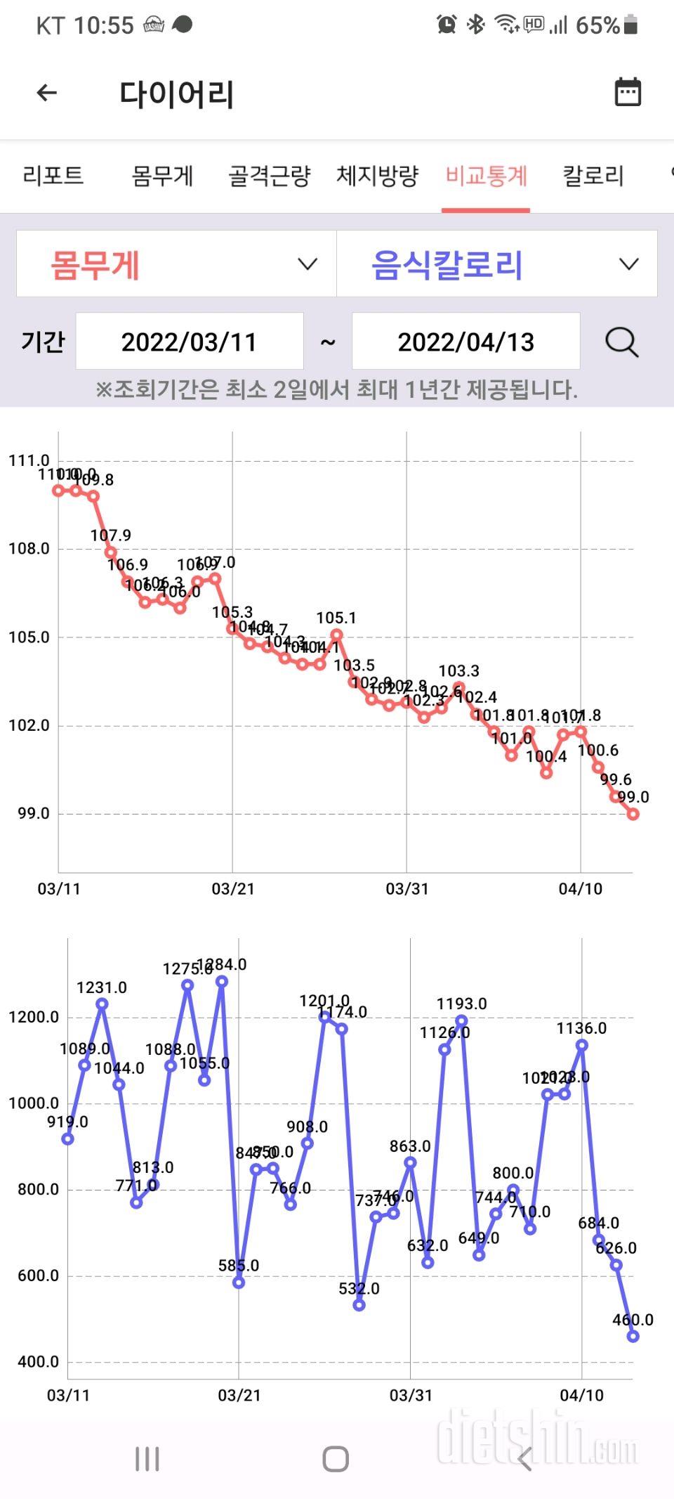 다이어트 33일차-드디어 두자리로