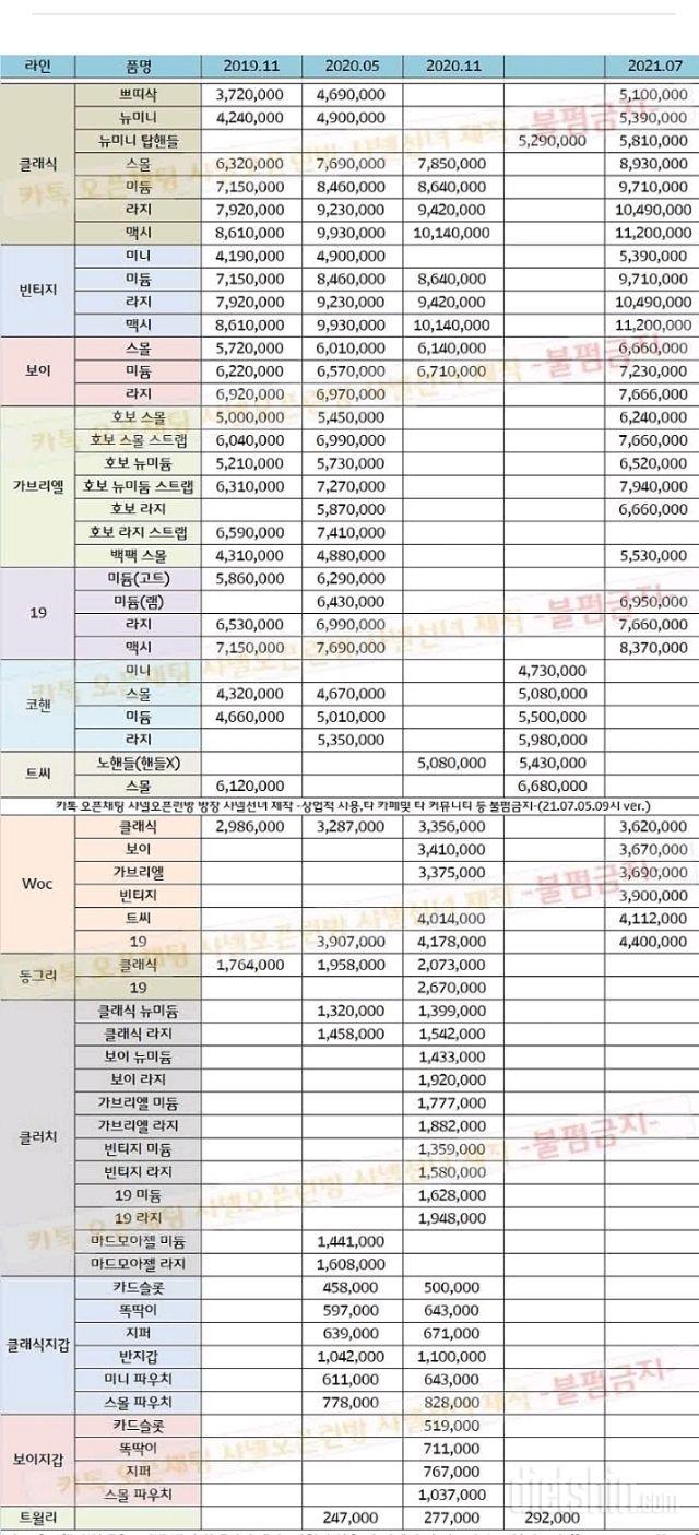 30일 밀가루 끊기203일차 성공!