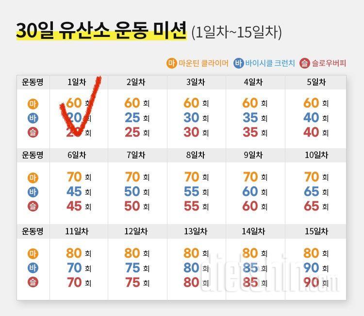 30일 유산소 운동 1일차 성공!