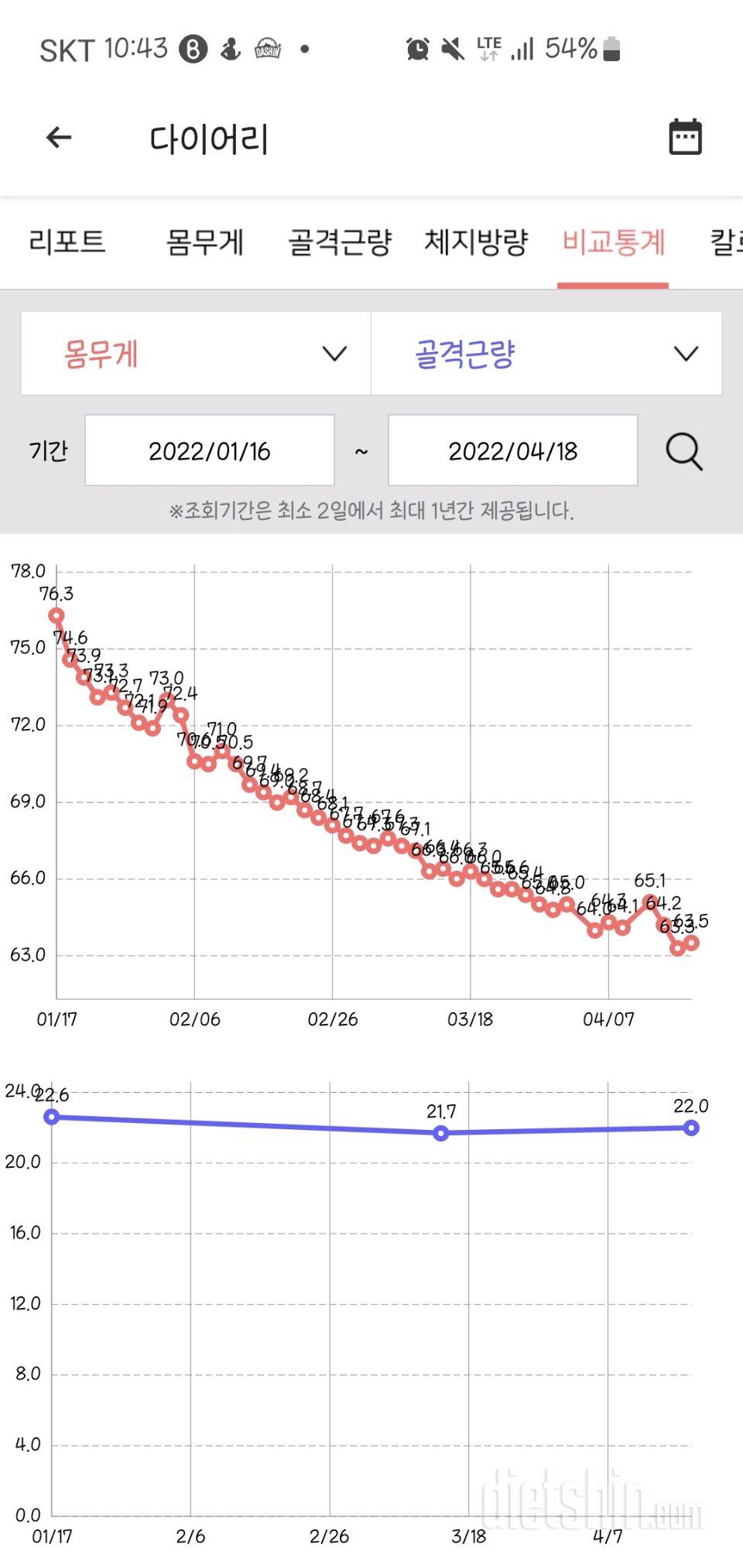 인바디하고왔어요 ㅎㅎ