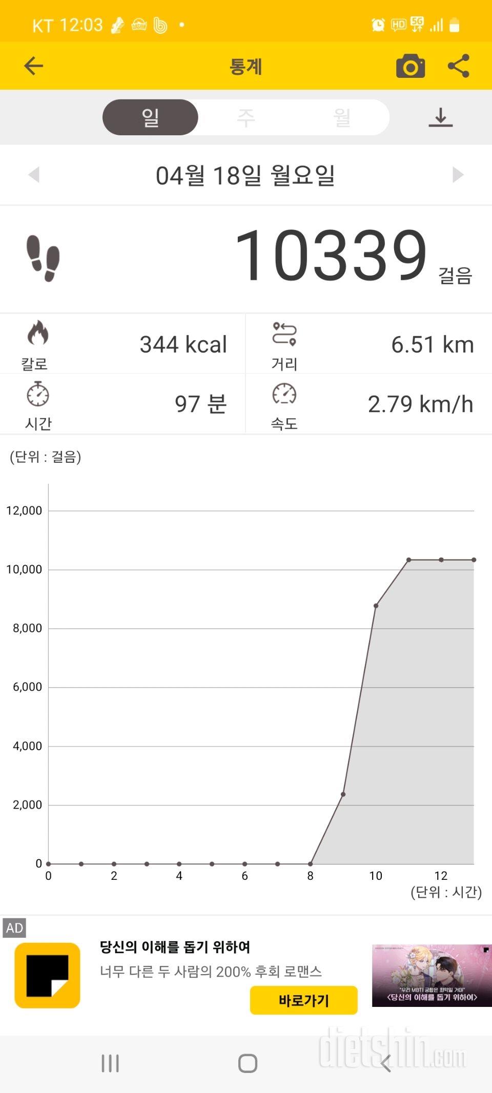 30일 만보 걷기14일차 성공!