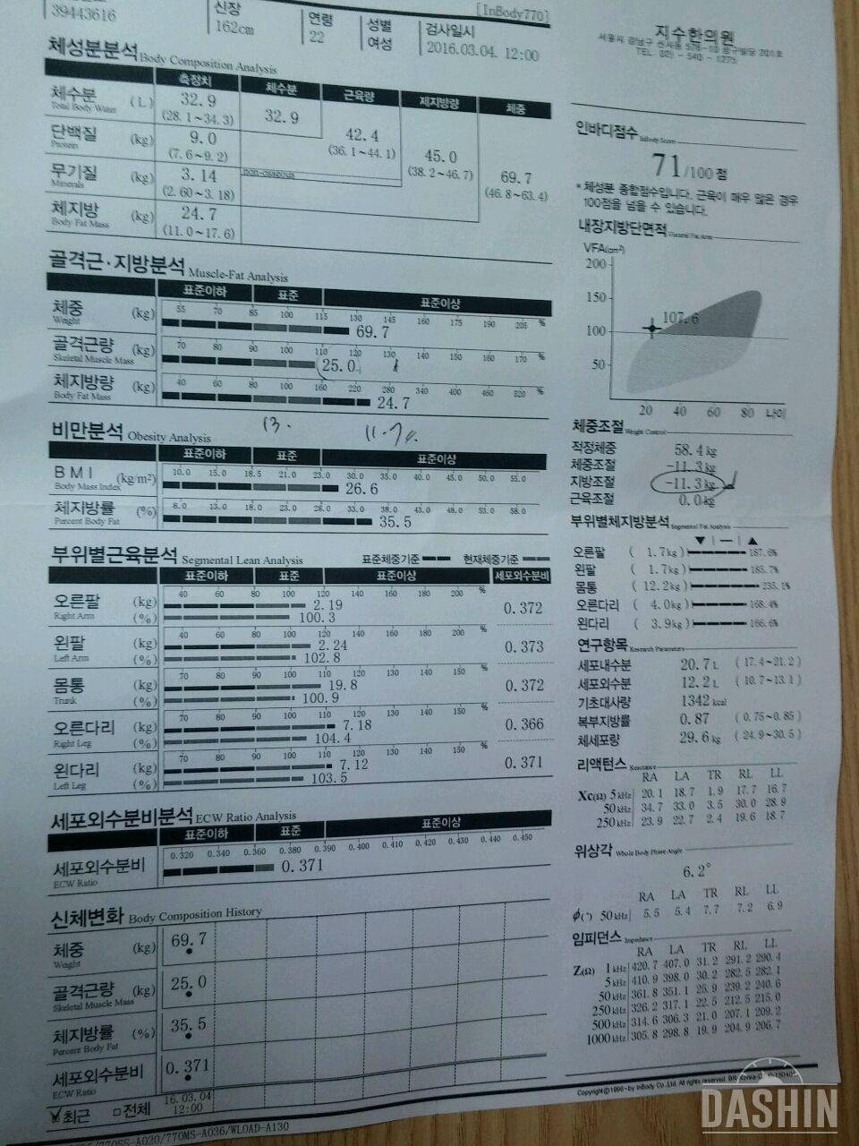 1.(3/4)다신4기도전!