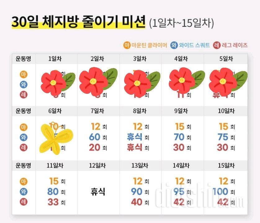 30일 체지방 줄이기6일차 성공!